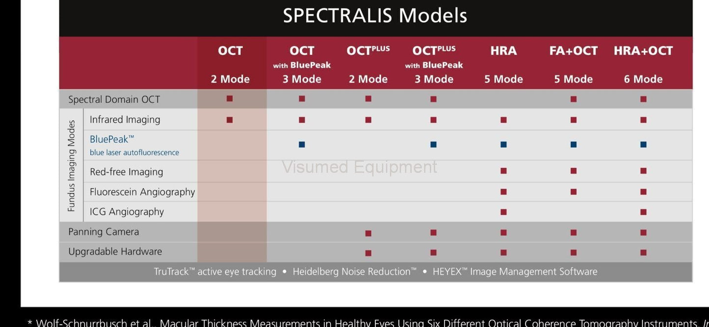 Refurbished Heidelberg Spectralis OCT HRA 6 mode camera with IR Blue Peak, ICG and FFA offered by Visumed Equipment