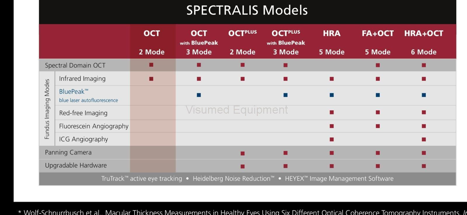 Heidelberg Spectralis OCT HRA 6 mode camera with IR Blue Peak, ICG and FFA-Visumed Equipment